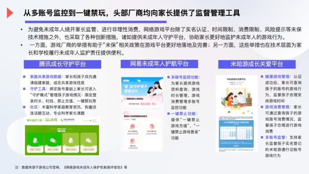 买球的app2024年未成年人游戏防沉迷现状调查:超6成家长曾为孩子游戏充值(图2) 买球的app2024年未成年人游戏防沉迷现状调查:超6成家长曾为孩子游戏充值(图2)
